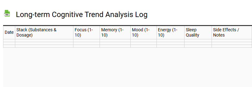 Long-term Cognitive Trend Analysis Log
