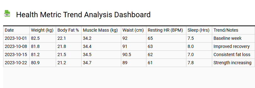 Health Metric Trend Analysis Dashboard