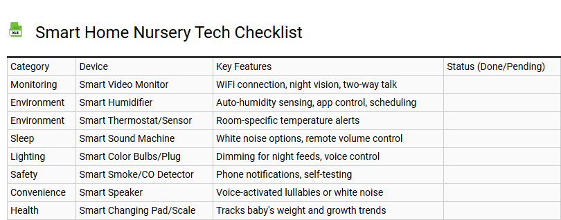 Smart Home Nursery Tech Checklist