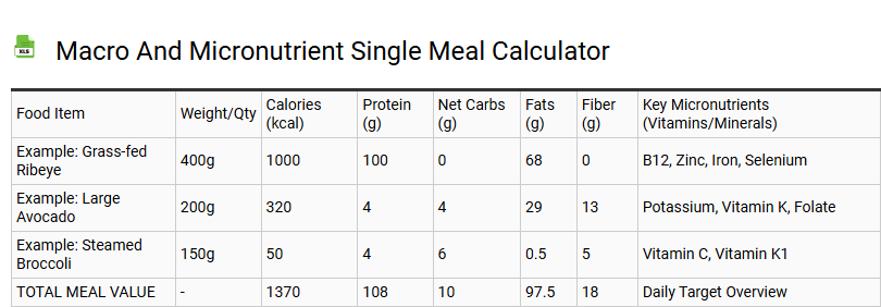 Macro and Micronutrient Single Meal Calculator