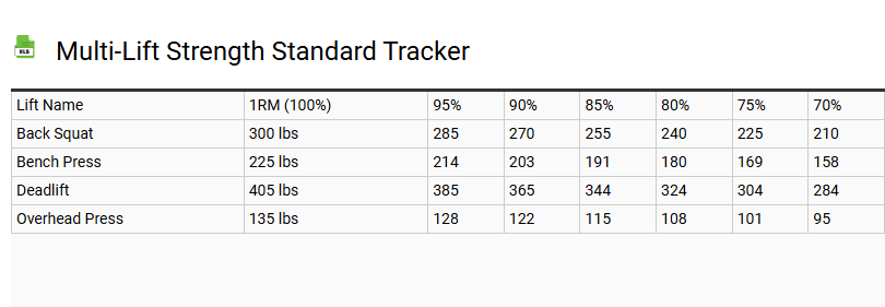 Multi-Lift Strength Standard Tracker