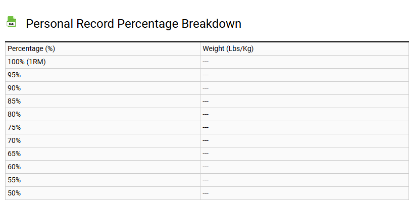 Personal Record Percentage Breakdown