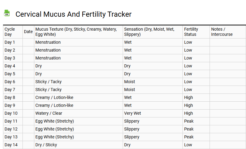 Cervical Mucus and Fertility Tracker