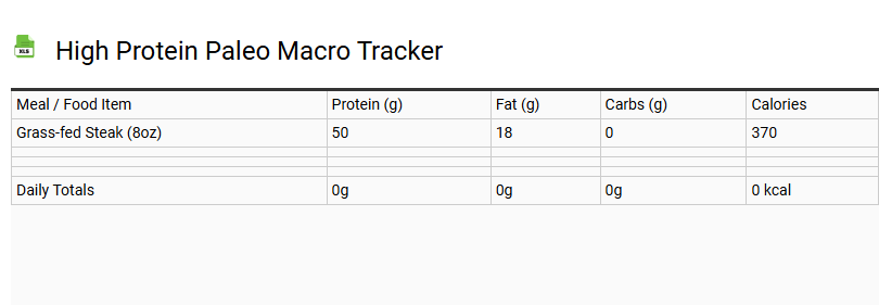 High Protein Paleo Macro Tracker