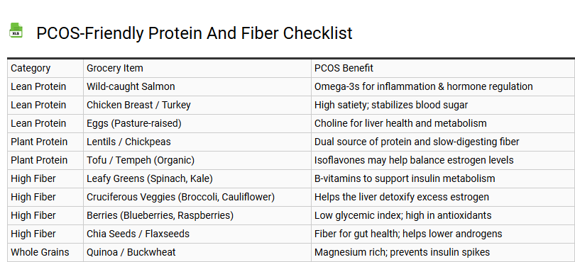 PCOS-Friendly Protein and Fiber Checklist