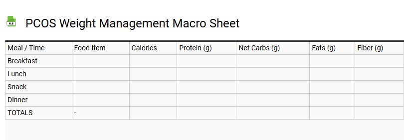 PCOS Weight Management Macro Sheet