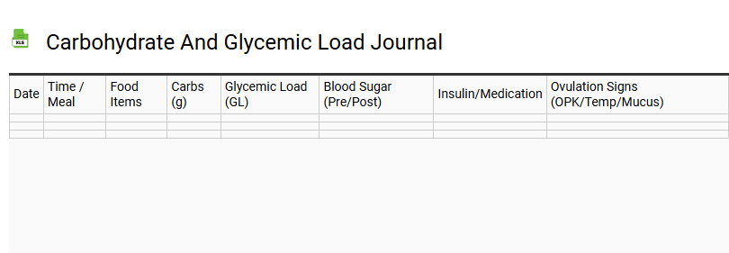 Carbohydrate and Glycemic Load Journal