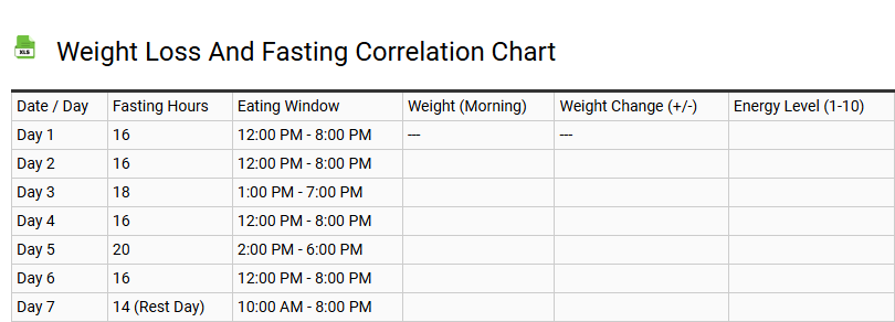 Weight Loss and Fasting Correlation Chart