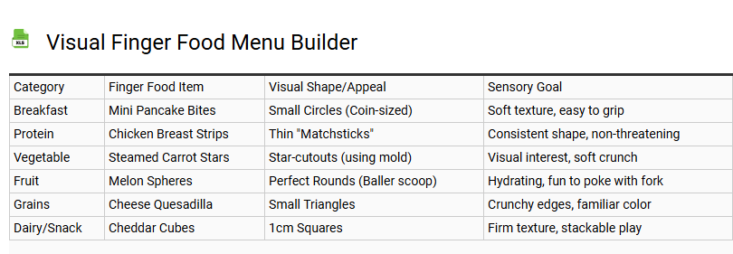Visual Finger Food Menu Builder