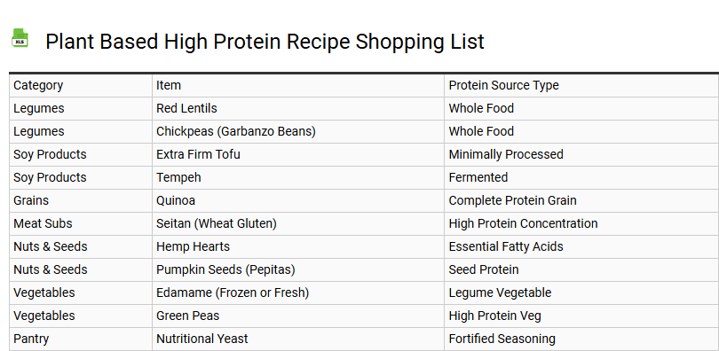 Plant Based High Protein Recipe Shopping List