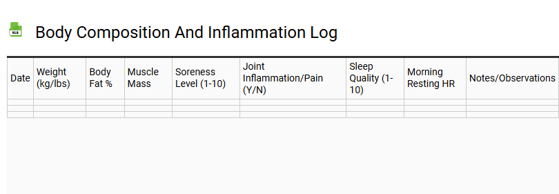 Body Composition and Inflammation Log