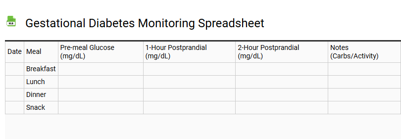 Gestational Diabetes Monitoring Spreadsheet