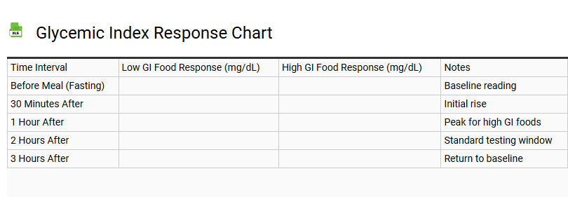 Glycemic Index Response Chart