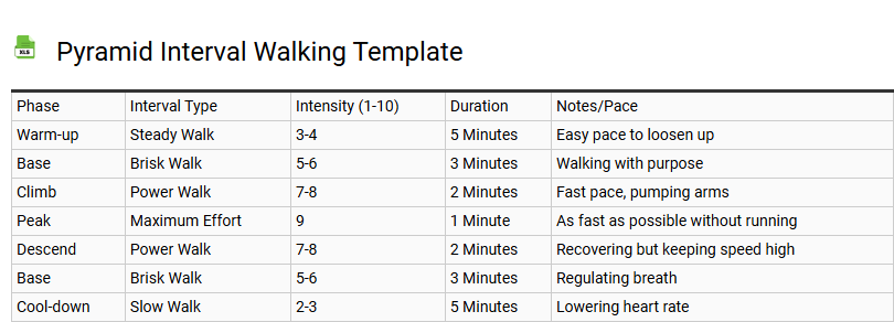 Pyramid Interval Walking Template