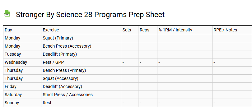 Stronger by Science 28 Programs Prep Sheet