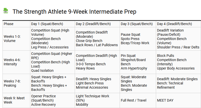 The Strength Athlete 9-Week Intermediate Prep