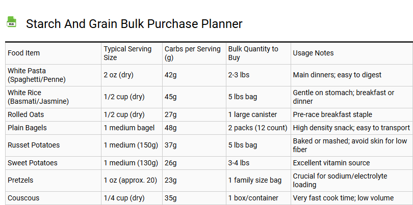 Starch and Grain Bulk Purchase Planner
