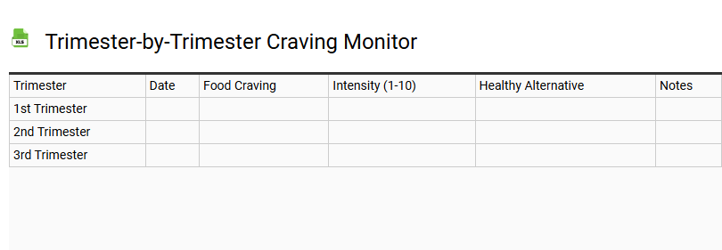 Trimester-by-Trimester Craving Monitor