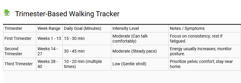 Trimester-Based Walking Tracker