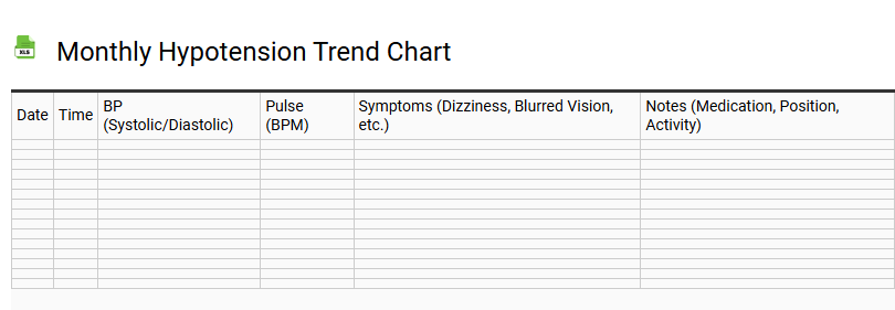 Monthly Hypotension Trend Chart