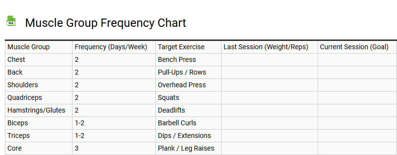 Muscle Group Frequency Chart
