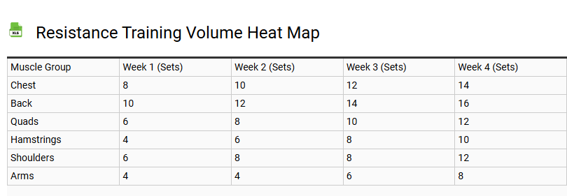 Resistance Training Volume Heat Map
