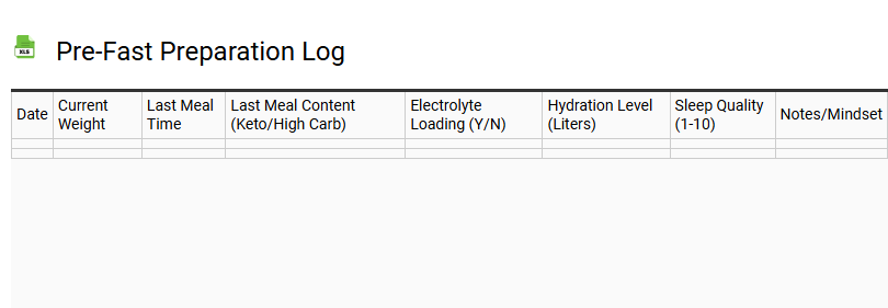 Pre-Fast Preparation Log