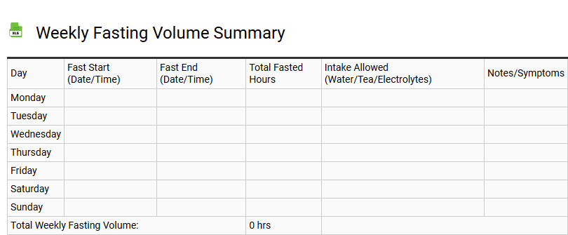 Weekly Fasting Volume Summary