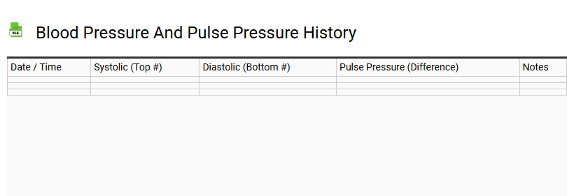 Blood Pressure and Pulse Pressure History