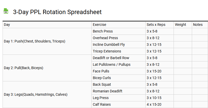 3-Day PPL Rotation Spreadsheet