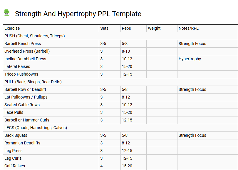 Strength and Hypertrophy PPL Template