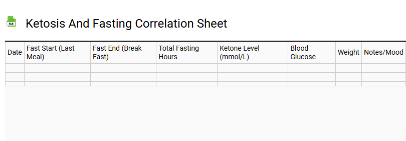 Ketosis and Fasting Correlation Sheet