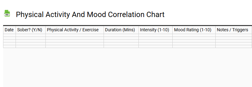 Physical Activity and Mood Correlation Chart