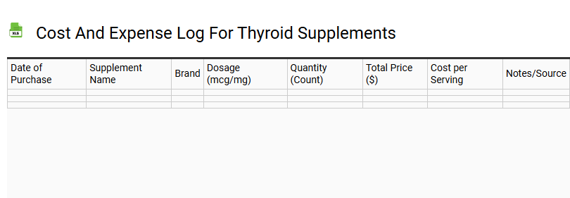 Cost and Expense Log for Thyroid Supplements
