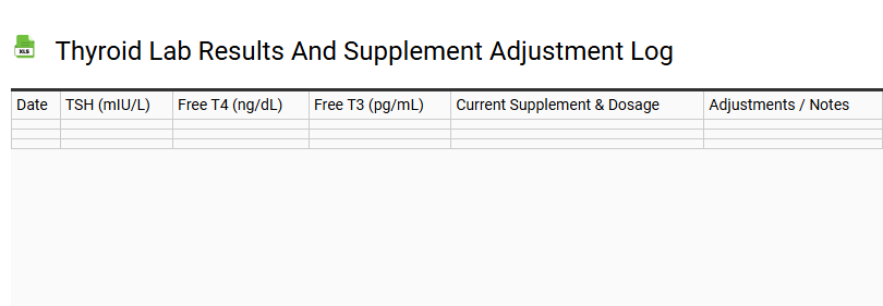Thyroid Lab Results and Supplement Adjustment Log