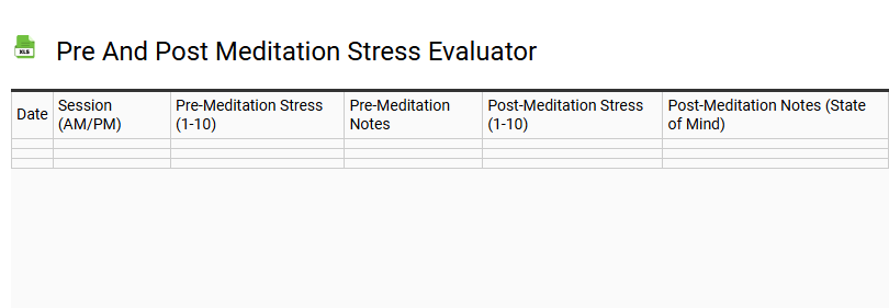 Pre and Post Meditation Stress Evaluator