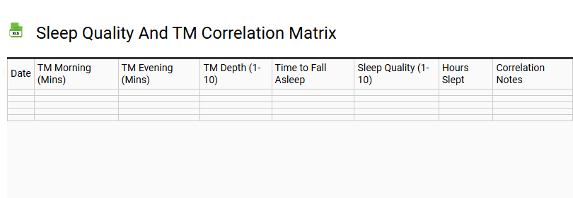 Sleep Quality and TM Correlation Matrix