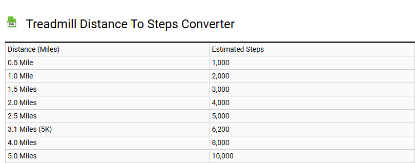 Treadmill Distance to Steps Converter