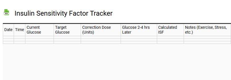 Insulin Sensitivity Factor Tracker