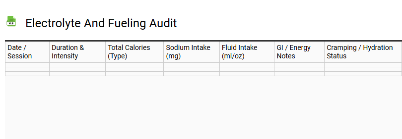 Electrolyte and Fueling Audit