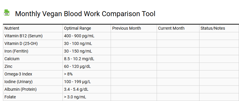 Monthly Vegan Blood Work Comparison Tool