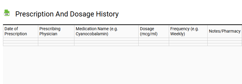 Prescription and Dosage History