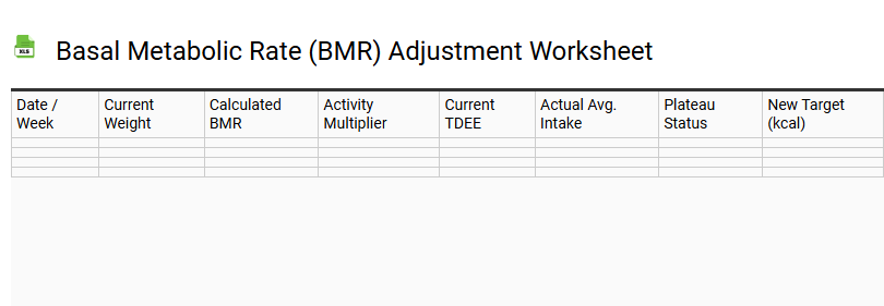 Basal Metabolic Rate (BMR) Adjustment Worksheet