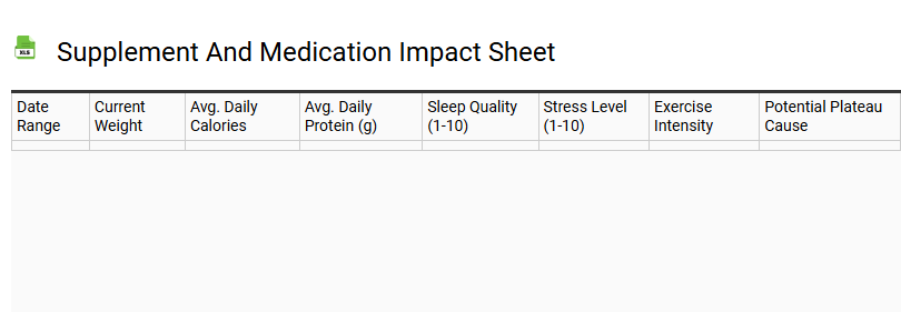Supplement and Medication Impact Sheet