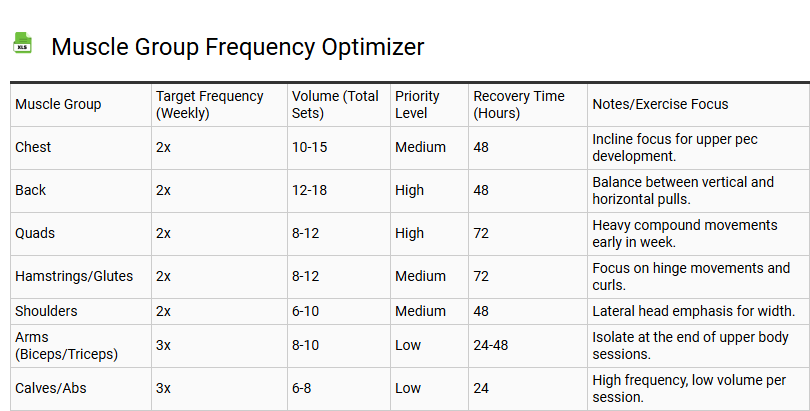 Muscle Group Frequency Optimizer