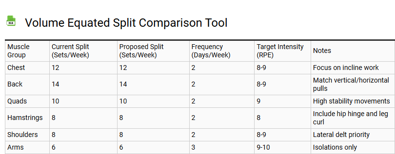 Volume Equated Split Comparison Tool