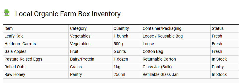 Local Organic Farm Box Inventory