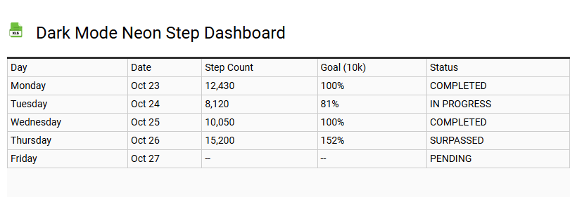 Dark Mode Neon Step Dashboard
