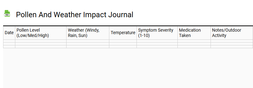 Pollen and Weather Impact Journal