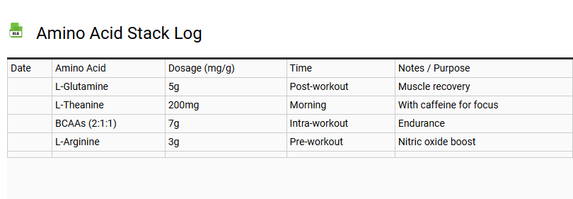 Amino Acid Stack Log
